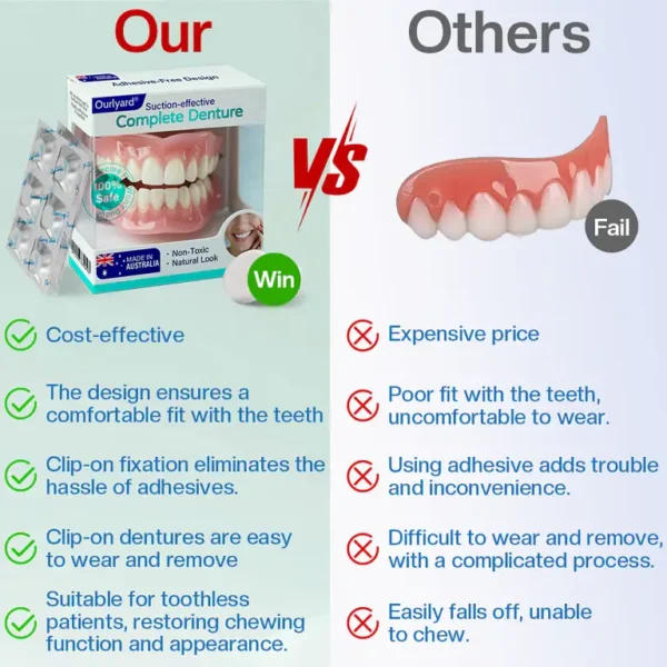 Ourlyard® Suction-fit Complete Denture