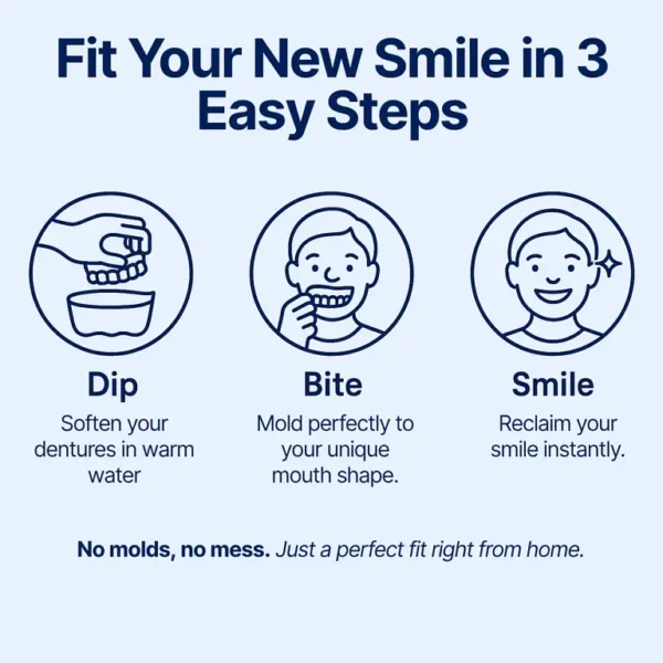 NESLEMY™ Custom-Fit Functional Dentures