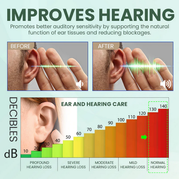 Docenin™ Ear Care Solution