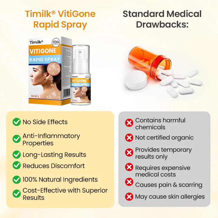Timilk® VitiGone Rapid Spray