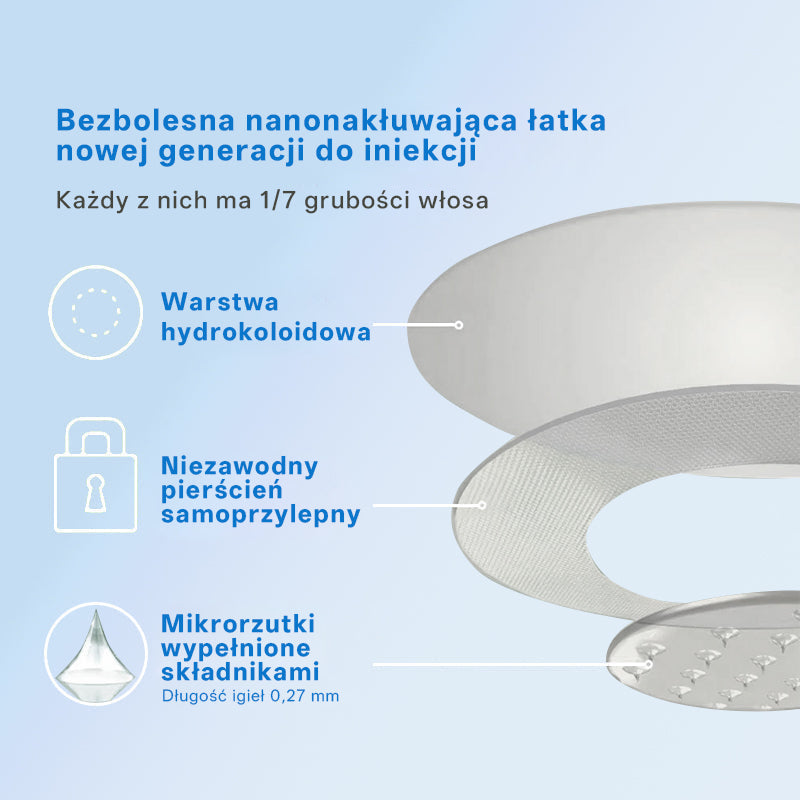 Croaie® Nano Microneedle Patch with SMGT-GLP-1 image Croaie® Nano Microneedle Patch with SMGT-GLP-1