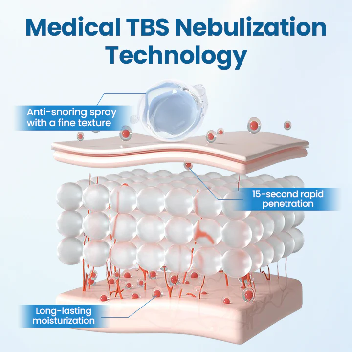 LOVILDS® SnoreLess Nasal Breather