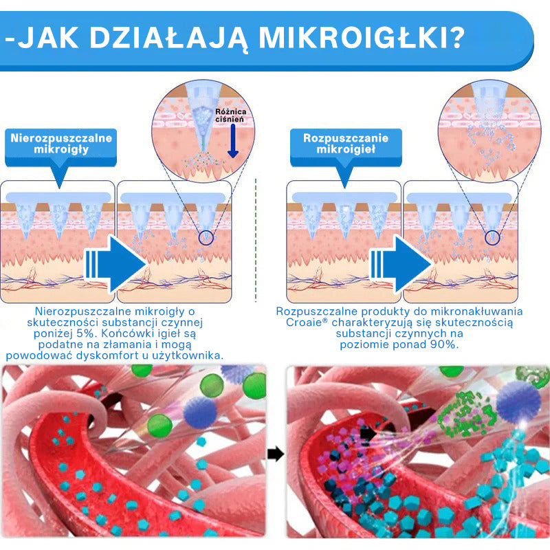 Croaie® Nano Microneedle Patch with SMGT-GLP-1 image Croaie® Nano Microneedle Patch with SMGT-GLP-1