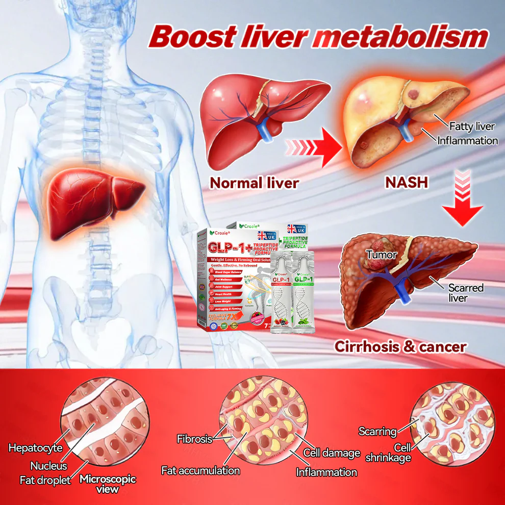 Croaie® GLP-1 + Collagen Peptides Oral Solution image Croaie® GLP-1 + Collagen Peptides Oral Solution - Image 10