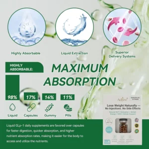 Adfire® GLP-1 Six in One Health Solution Beads image Adfire® GLP-1 Six in One Health Solution Beads