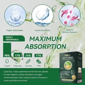 Adfire® GLP-1 Shilajit Essence Beads