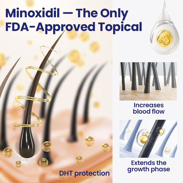 LAOZIK™ Maximum Strength 5% Minoxidil Fast-Action Hair Growth Serum image LAOZIK™ Maximum Strength 5% Minoxidil Fast-Action Hair Growth Serum