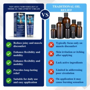 NovaRX® NerveRelief LC Medical Treatment Cream