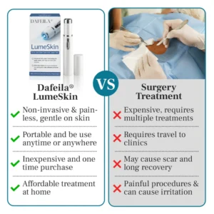 DAFEILA® LumeSkin Mole and Wart Removal Laser Pen image DAFEILA® LumeSkin Mole and Wart Removal Laser Pen