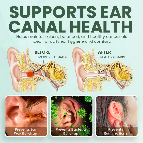 Docenin™ Ear Care Solution