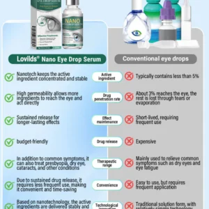 LOVILDS® OptiFusion Nano Eye Drops Serum image LOVILDS® OptiFusion Nano Eye Drops Serum