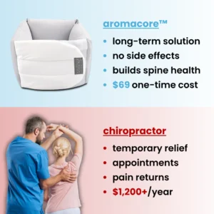 AromaCore™ - Spinal Recovery System