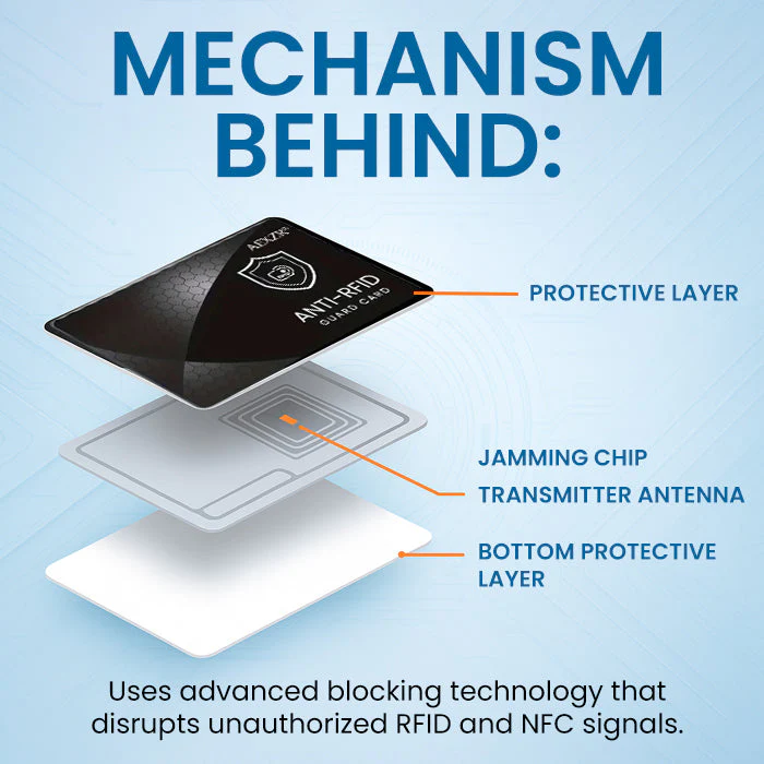 AEXZR® Anti-RFID Guard Card image AEXZR® Anti-RFID Guard Card