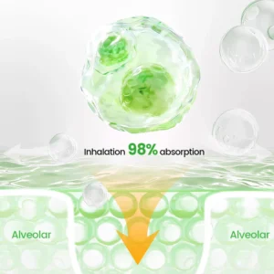 Brightmarsh® Lung health Detox Inhaler