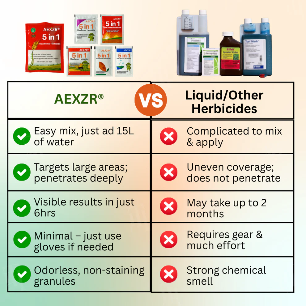 AEXZR® 5 in 1 Max Power Herbicide image AEXZR® 5 in 1 Max Power Herbicide