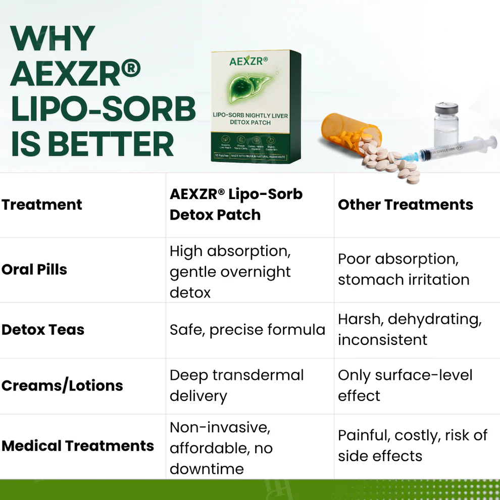 AEXZR® Lipo-Sorb Nightly Liver Detox Patch image AEXZR® Lipo-Sorb Nightly Liver Detox Patch