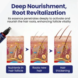 LAOZIK™ Maximum Strength 5% Minoxidil Fast-Action Hair Growth Serum image LAOZIK™ Maximum Strength 5% Minoxidil Fast-Action Hair Growth Serum