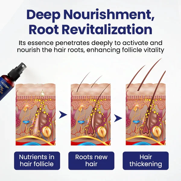 LAOZIK™ Maximum Strength 5% Minoxidil Fast-Action Hair Growth Serum image LAOZIK™ Maximum Strength 5% Minoxidil Fast-Action Hair Growth Serum