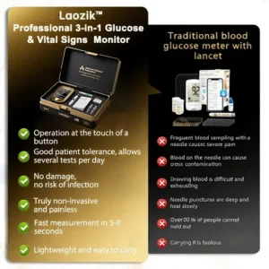 Laozik™ Develops Newly Launched Non-Invasive Smart Glucose Meter