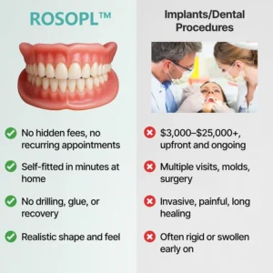 ROSOPL™ Custom Dentures for a Perfect, Confident Smile