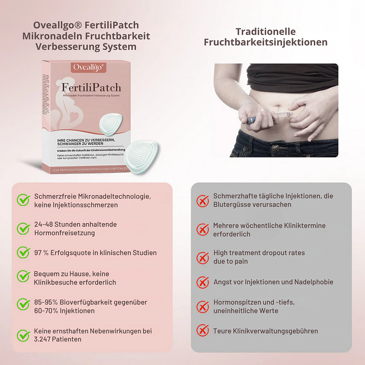 Oveallgo® FertiliPatch Mikronadeln Fruchtbarkeit Verbesserung System image Oveallgo® FertiliPatch Mikronadeln Fruchtbarkeit Verbesserung System