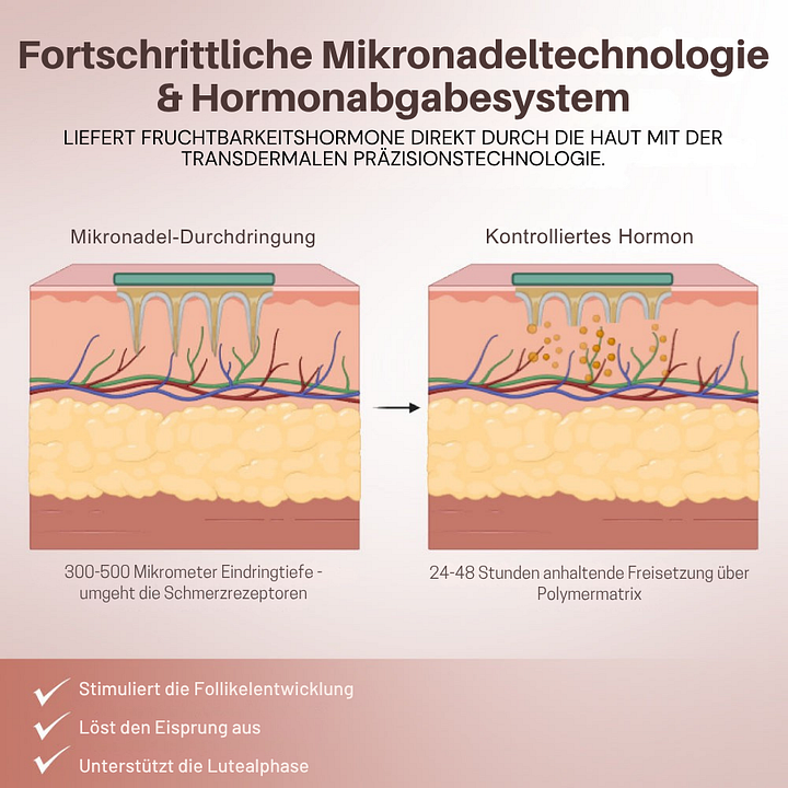 Oveallgo® FertiliPatch Mikronadeln Fruchtbarkeit Verbesserung System image Oveallgo® FertiliPatch Mikronadeln Fruchtbarkeit Verbesserung System