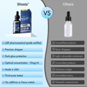 Blissta™️USP Grade Methylene Blue 1%