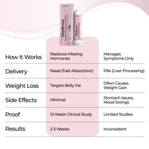 QIAWI® MenoBreeze Estradiol Menopause Inhaler