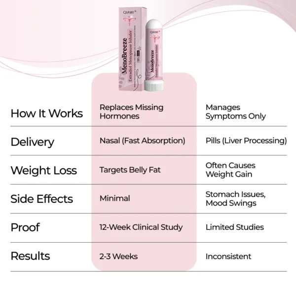 QIAWI® MenoBreeze Estradiol Menopause Inhaler
