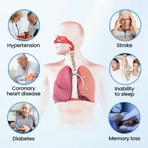 LOVILDS® SnoreLess Nasal Breather