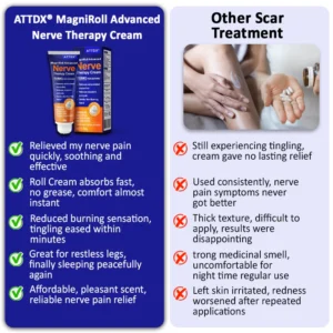 ATTDX® MagniRoll Advanced Nerve Therapy Cream image ATTDX® MagniRoll Advanced Nerve Therapy Cream