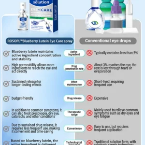 ROSOPL™ Nano Eye Drops Serum