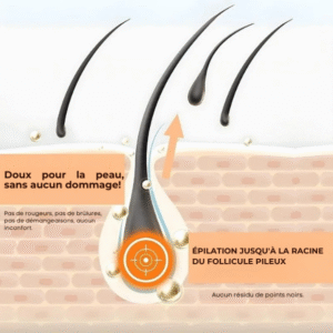 Elycura™ | Stops 97% of hormonal hair growth at the root