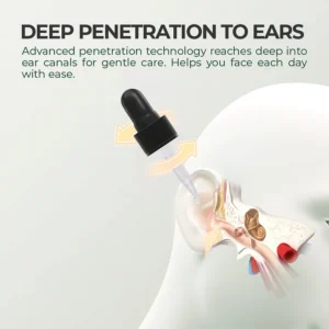 Docenin™ Ear Care Solution