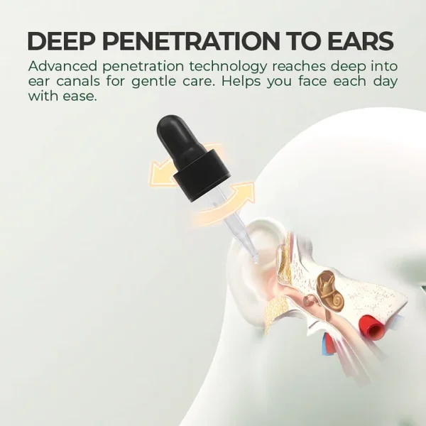 Docenin™ Ear Care Solution