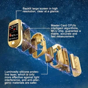Laozik™ Develops Newly Launched Non-Invasive Smart Glucose Meter