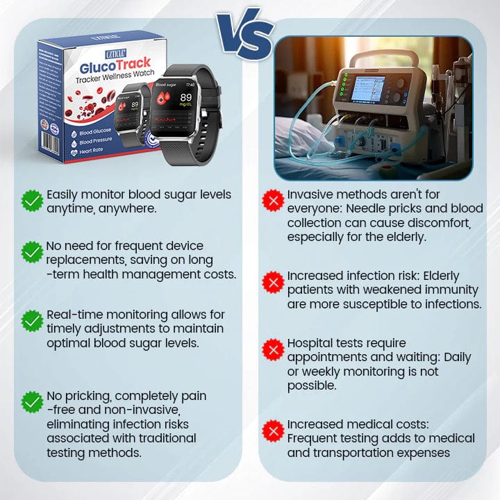 CZTICLE® SmartGluco Tracker Wellness Watch image CZTICLE® SmartGluco Tracker Wellness Watch