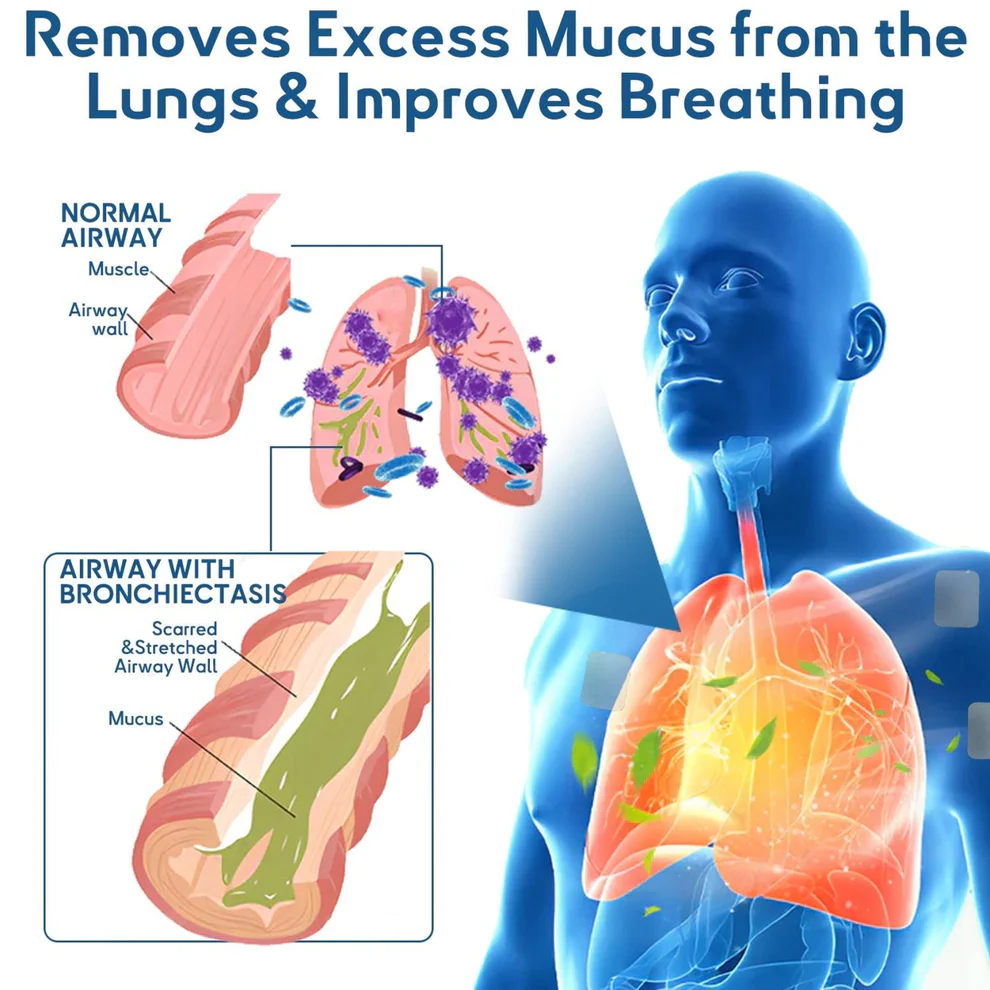 LOVILDS™ DoubleNano COPD Relief Patch image LOVILDS™ DoubleNano COPD Relief Patch