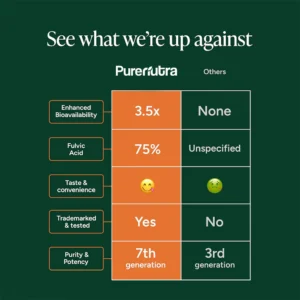 Raise Testosterone the Natural Way — Feel a Difference in 7 Days