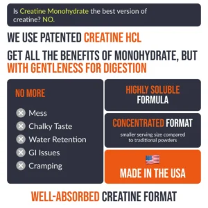 Creatine CON-CRET HCI Gummies